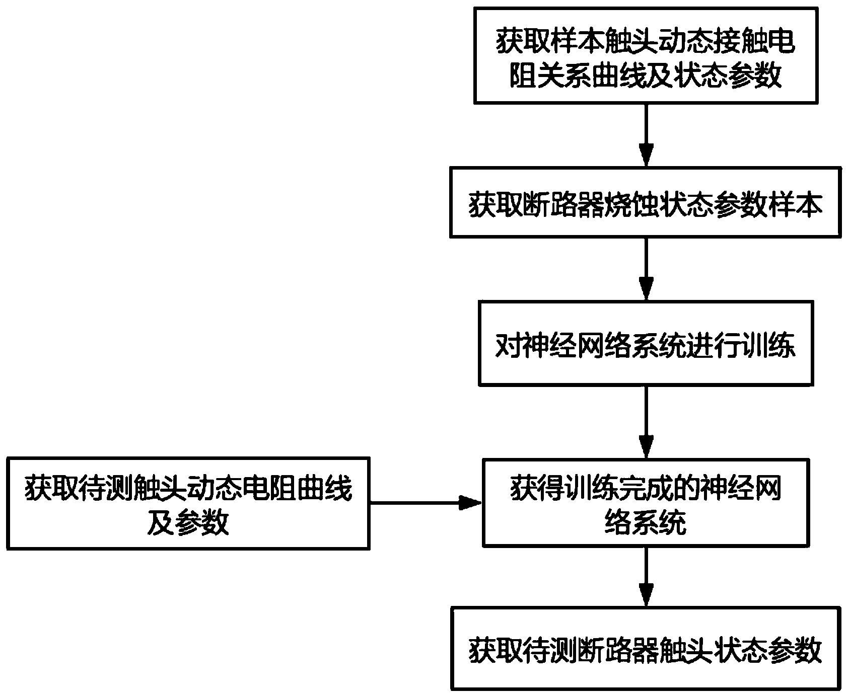 一种基于神经网络的断路器弧触头烧蚀状态评估方法