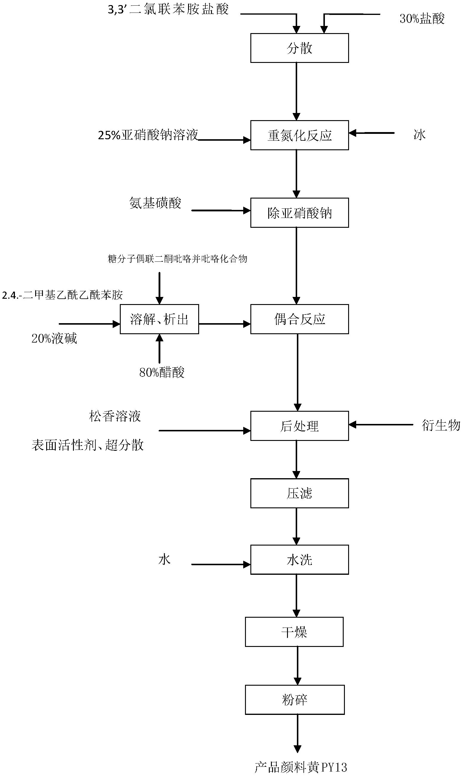 糖分子偶联二酮吡咯并吡咯化合物在黄颜料制备中的应用、黄颜料及黄颜料的制备方法