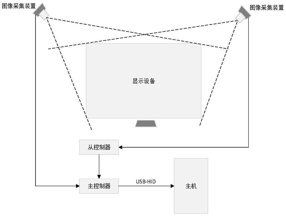 虚拟触摸系统和图像识别定位方法、计算机可读存储介质