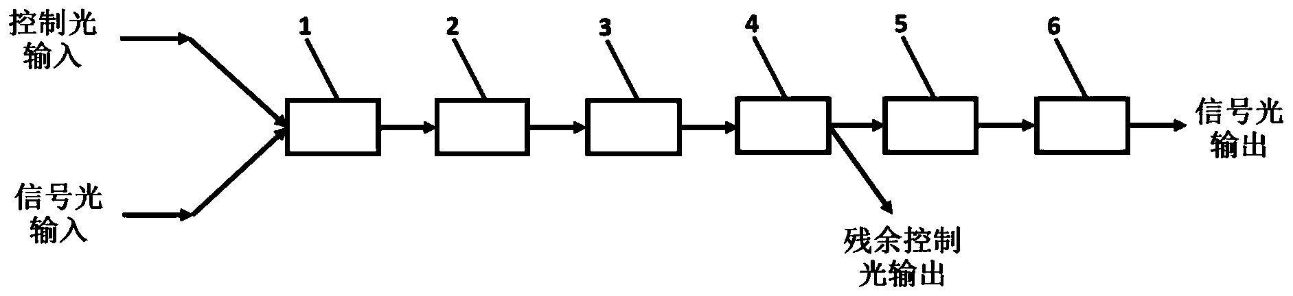 全光调制器及其操作方法