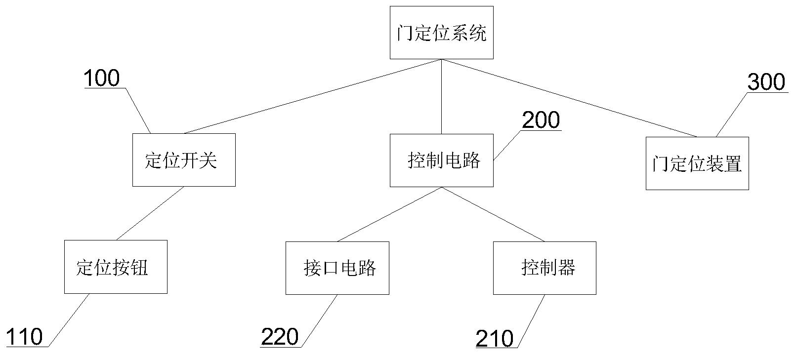 一种门定位系统