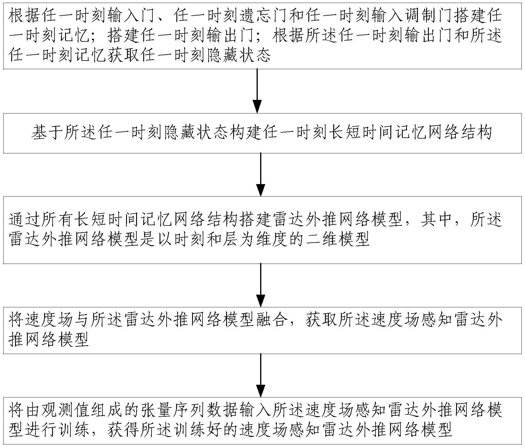 基于速度场感知网络的雷达回波外推预测方法和系统