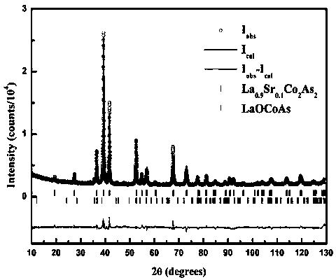 抑制LaCoAs产生Co空位的方法及制备的化合物