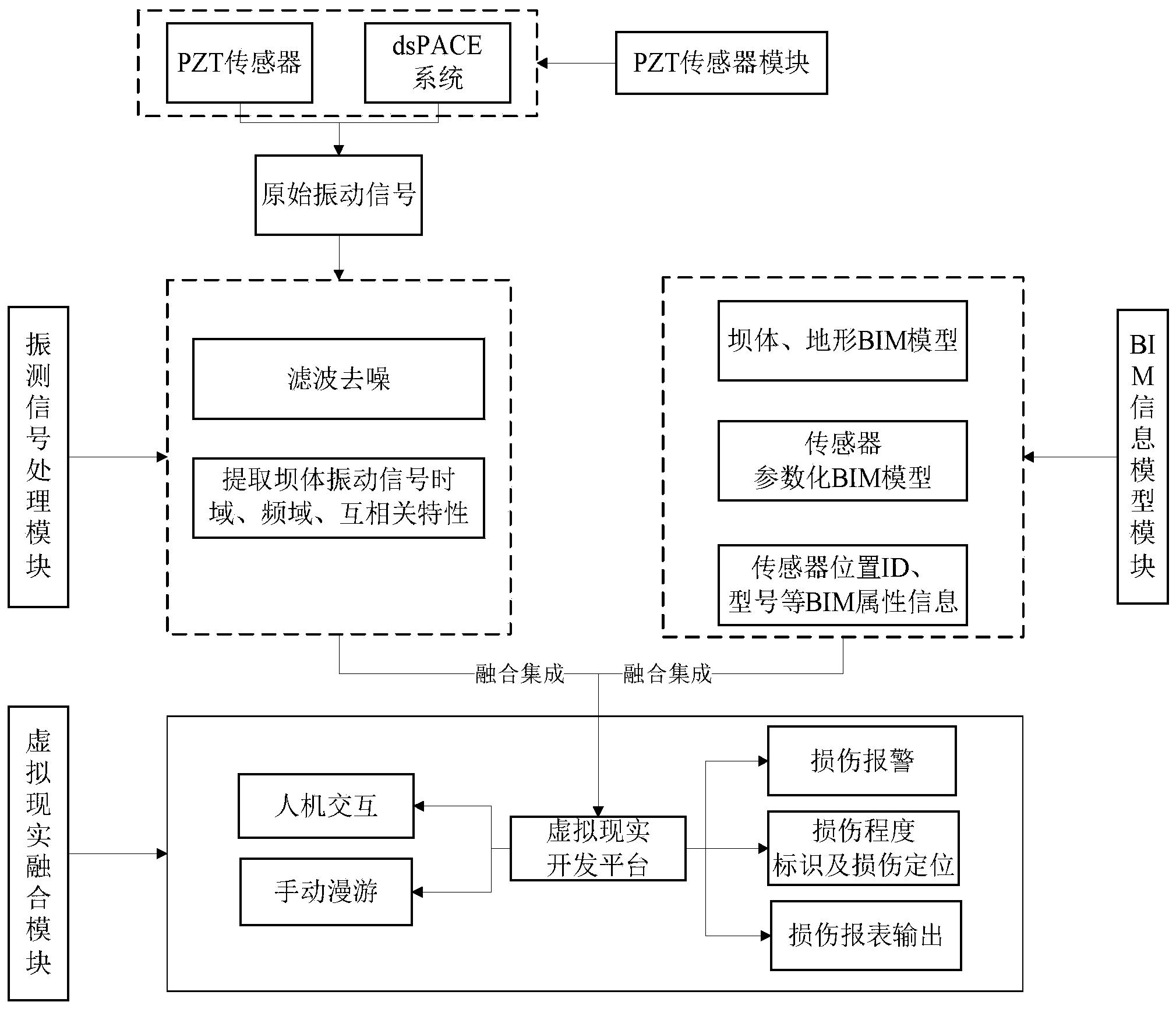 一种基于PZT振测信号的泄流结构BIM损伤识别信息系统