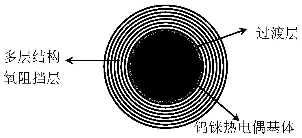 一种具有高抗热震性能的钨铼热电偶抗氧化涂层及其应用