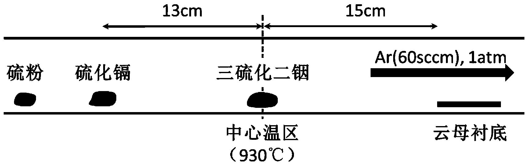 一种制备非层状二维纳米硫化镉晶体材料的方法及产品