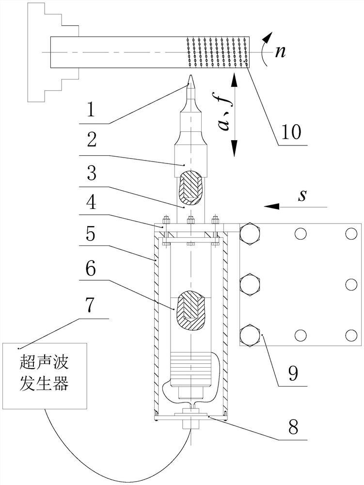 一种基于超声振动冲击的表面织构装置及织构方法