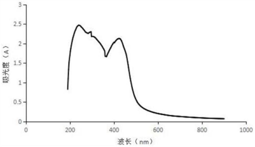 一种水溶性类胡萝卜素及其发酵制备方法