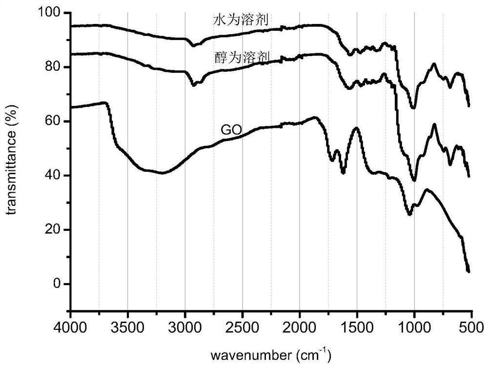 蛇纹石/功能化石墨烯润滑油添加剂、制备方法及其应用