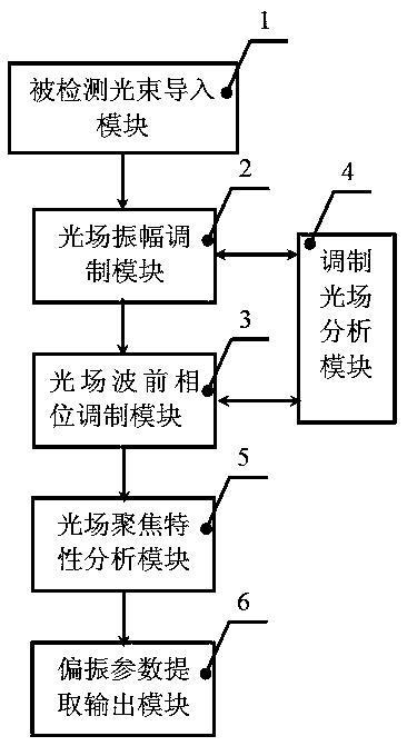 螺旋偏振光场的偏振参数检测系统