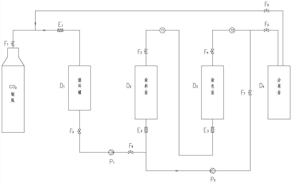 纺织品用超临界CO流体染料组合物及染色系统和方法