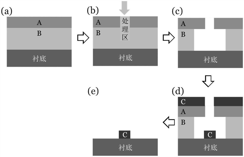 兼容真空环境的图形转移的方法及系统