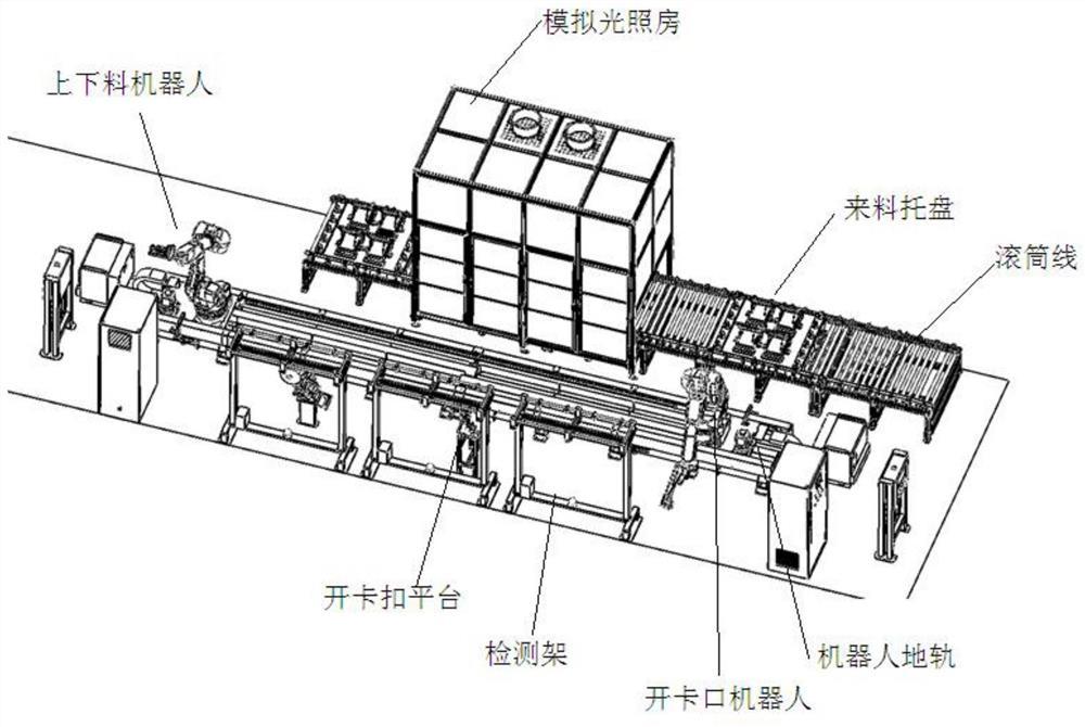 故障指示器智能化全自动流水线系统及方法