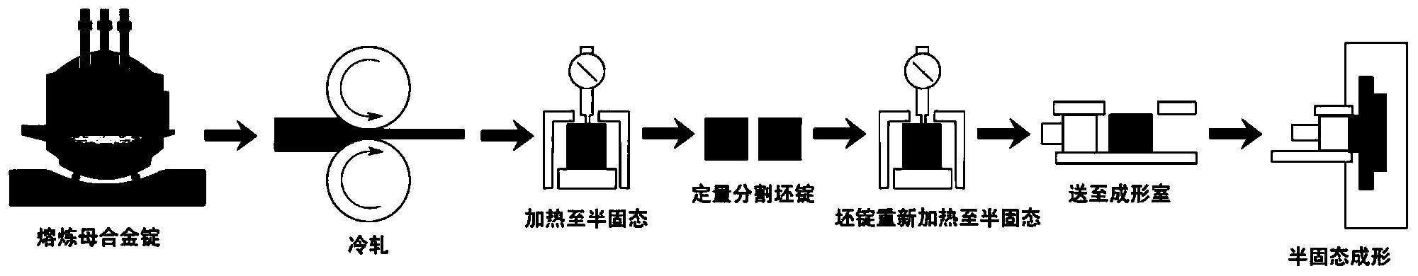 一种高熔点等组元高熵合金的半固态成形方法