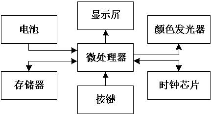 一种可视型电子闹钟