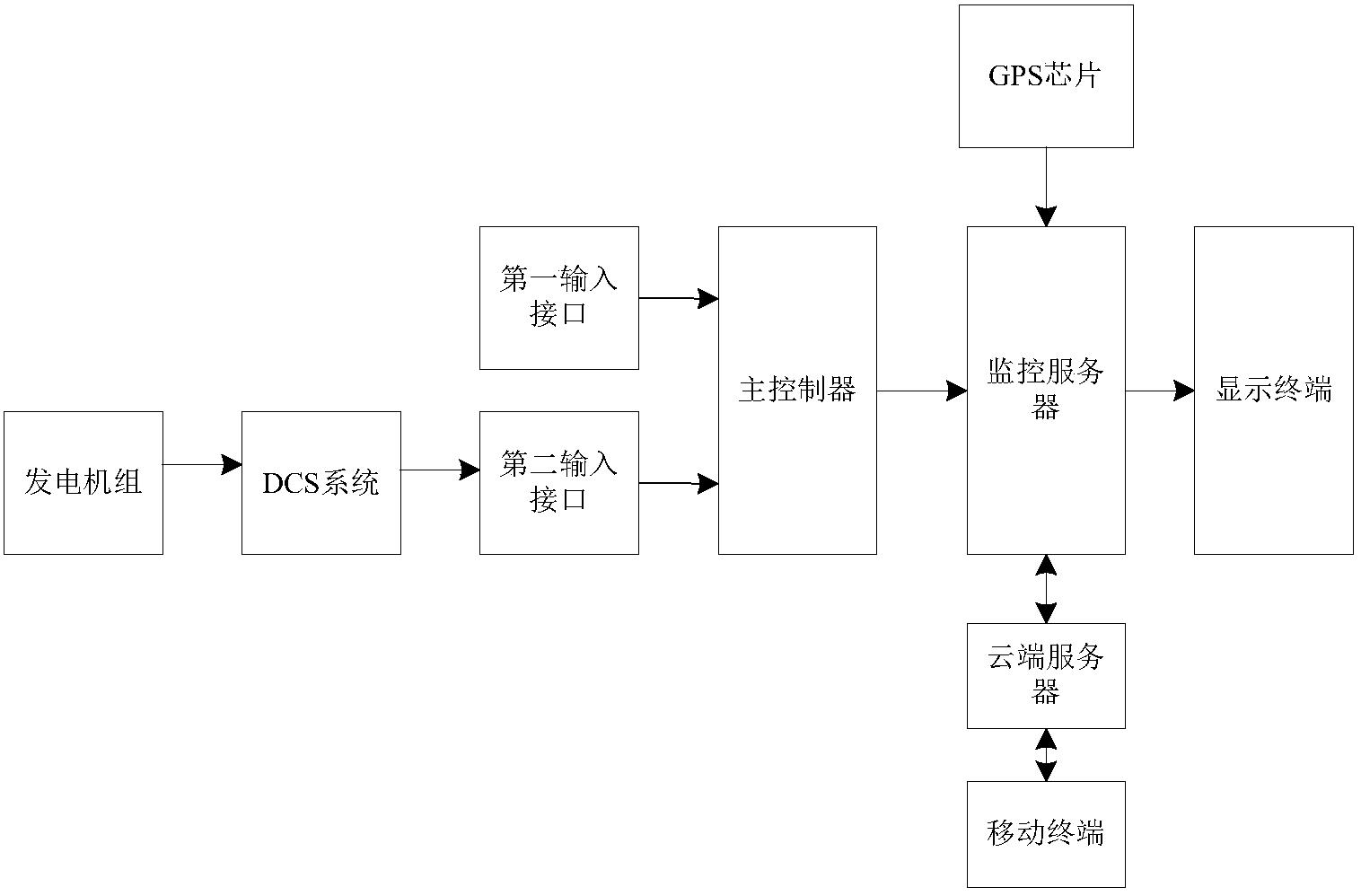 一种DCS系统报警性能优化展示装置