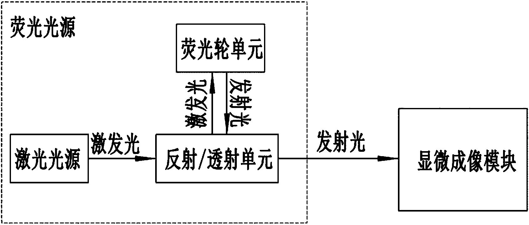 一种荧光光源及荧光显微成像系统