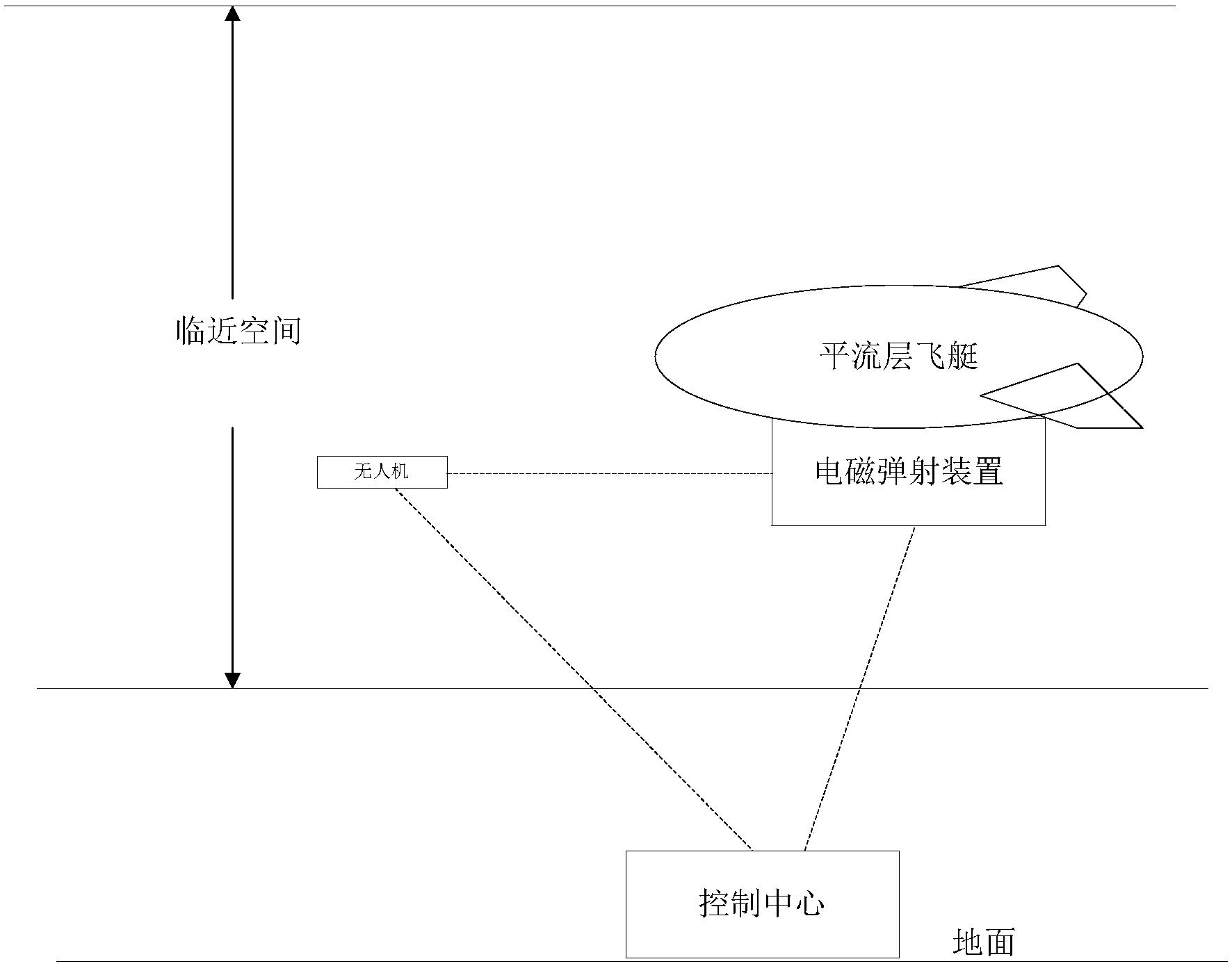 基于临近空间平流层飞艇电磁弹射无人机的系统