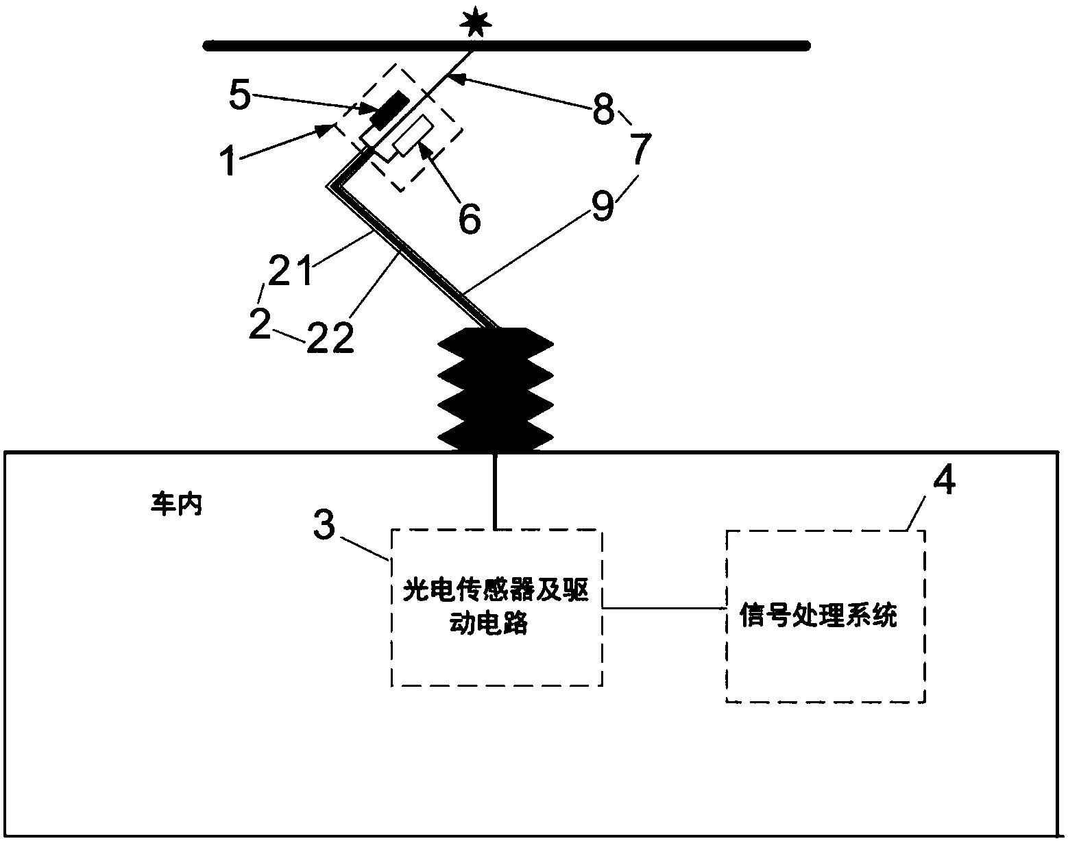 弓网燃弧光学检测系统