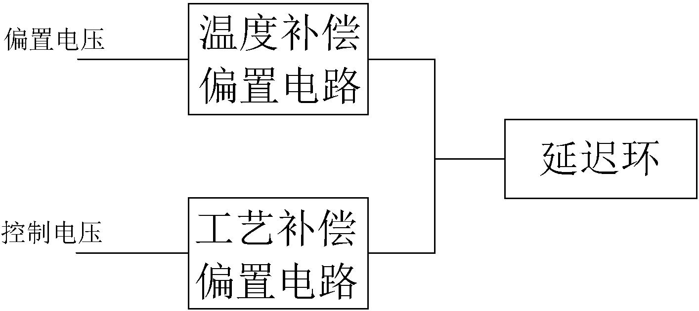 一种带工艺和温度补偿的压控振荡器偏置电路