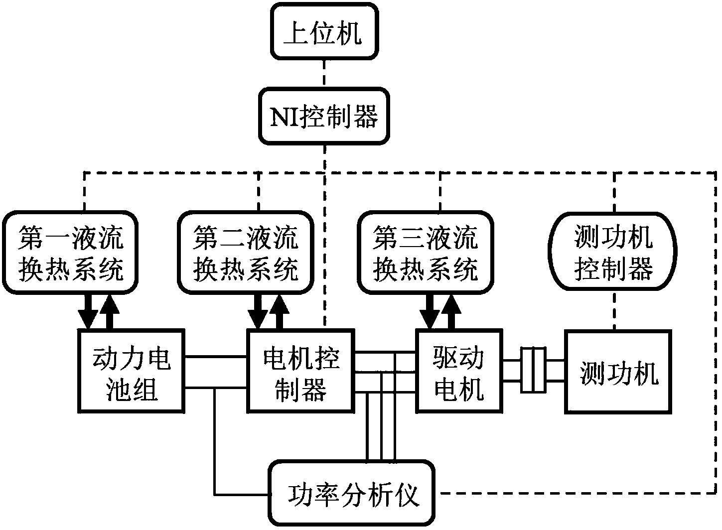 电动汽车动力总成能量流测试系统