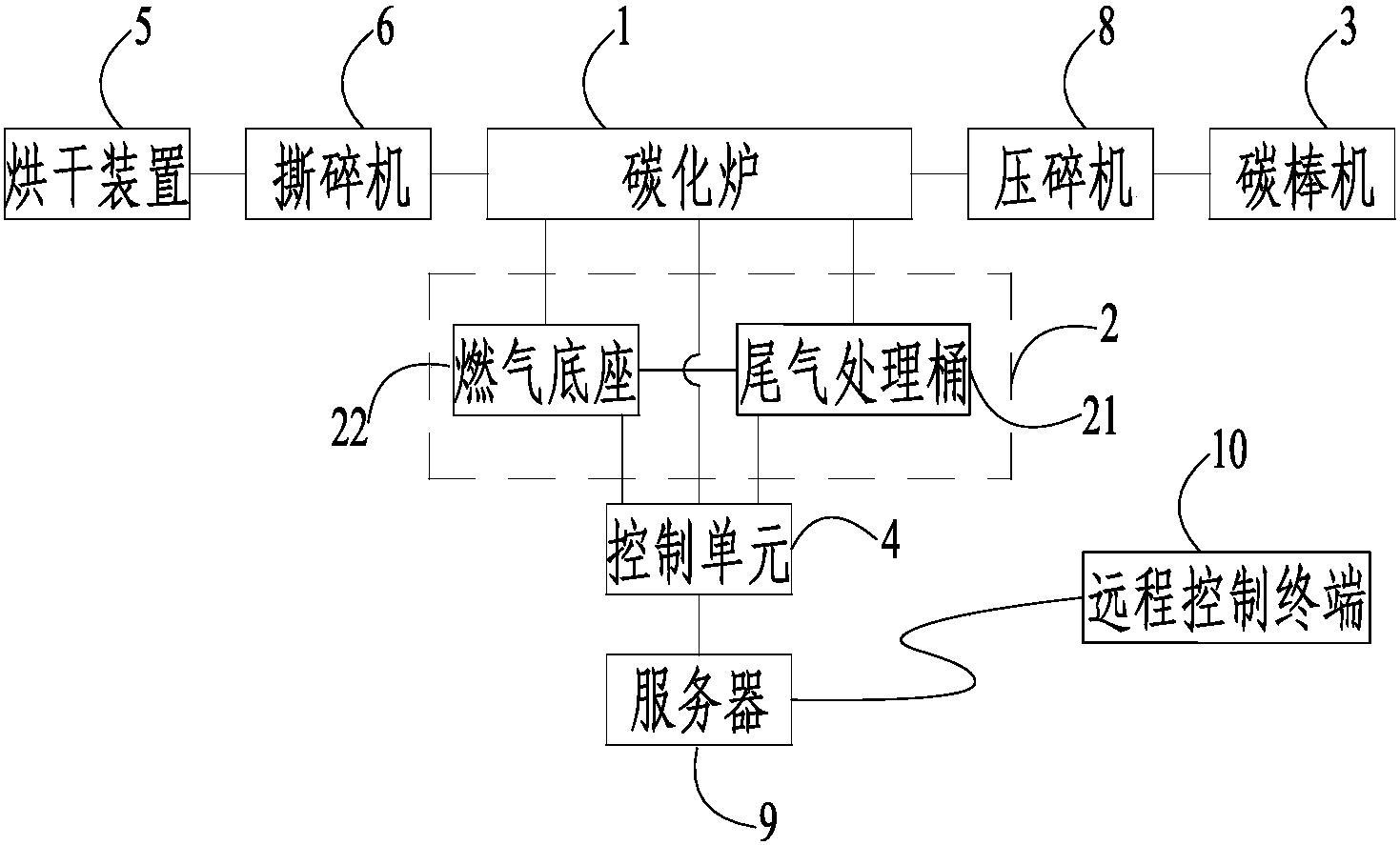 一种生活垃圾无氧碳化回收处理系统