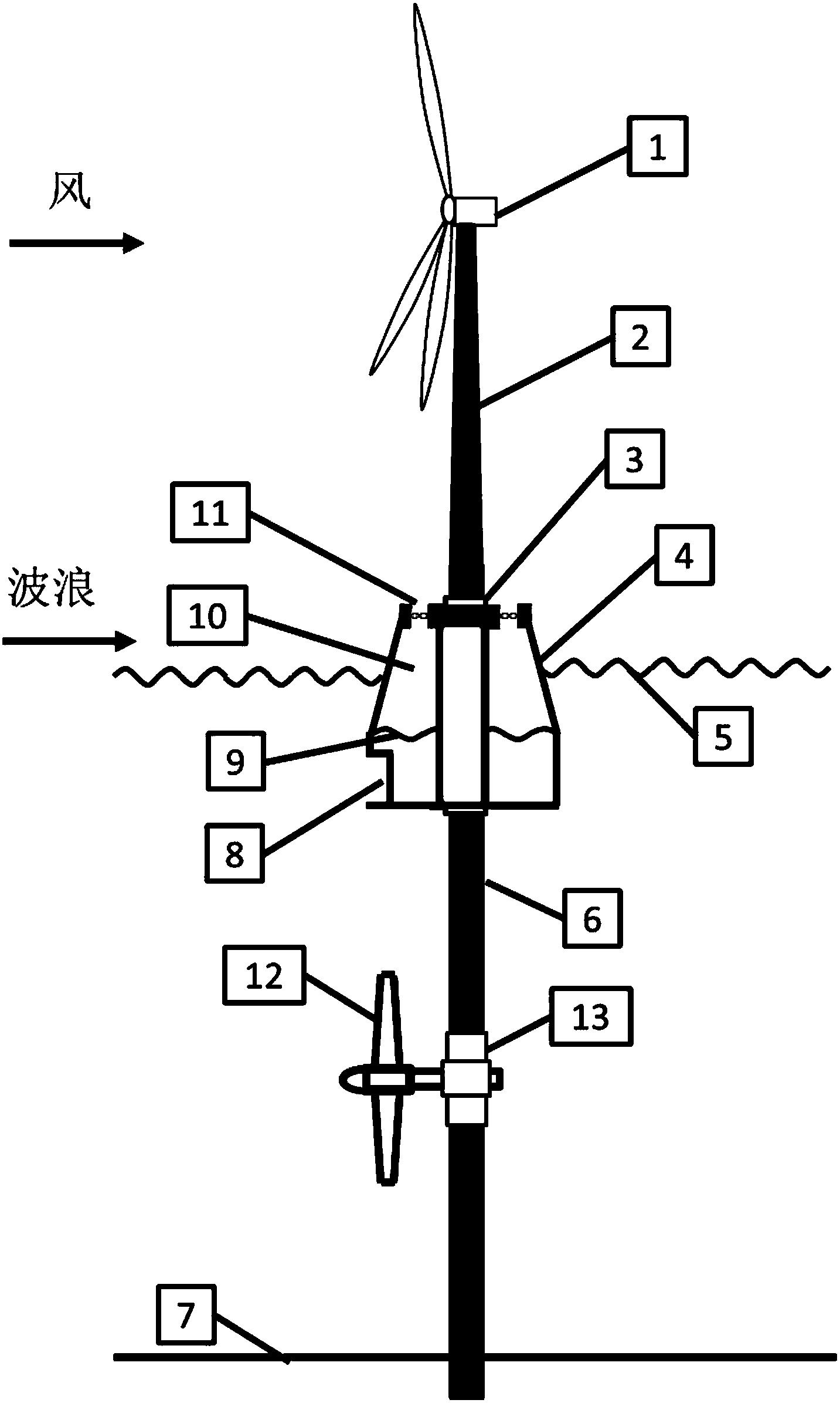 基于单桩式风能-波浪能-潮流能集成发电系统