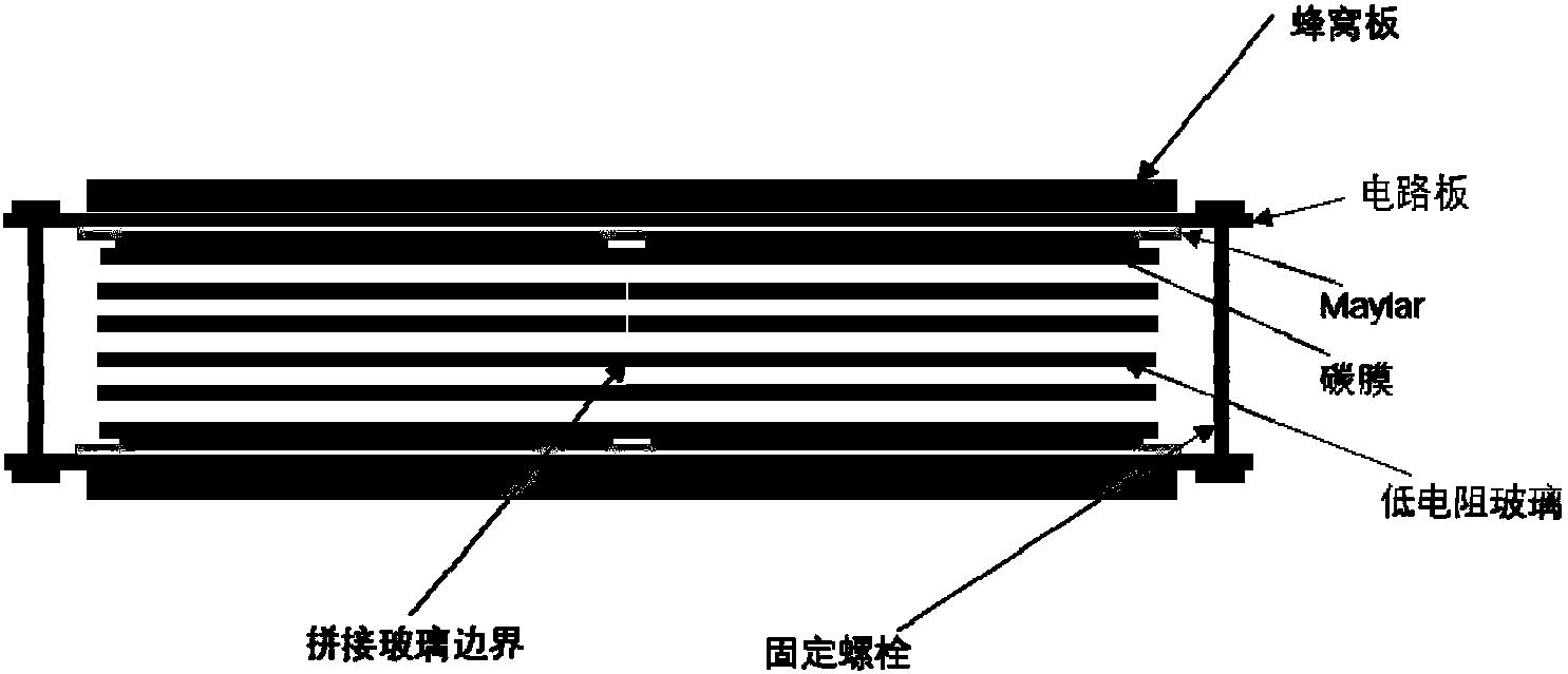 一种高计数率多气隙阻性板探测器