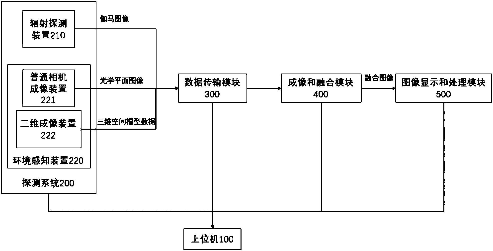 对放射性物质三维定位追踪装置