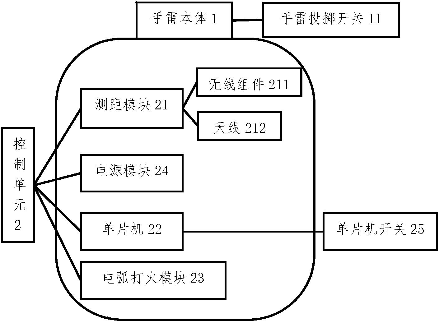 一种可控安全训练手雷