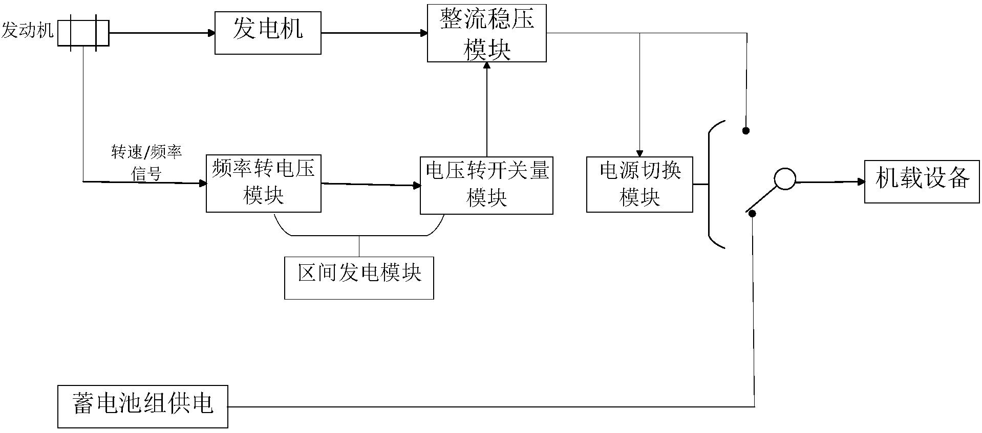 一种小型长航时固定翼无人机电源控制器系统