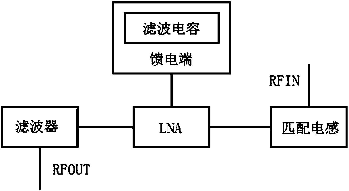 基于LTCC技术的小型化、低功耗低噪声放大模块