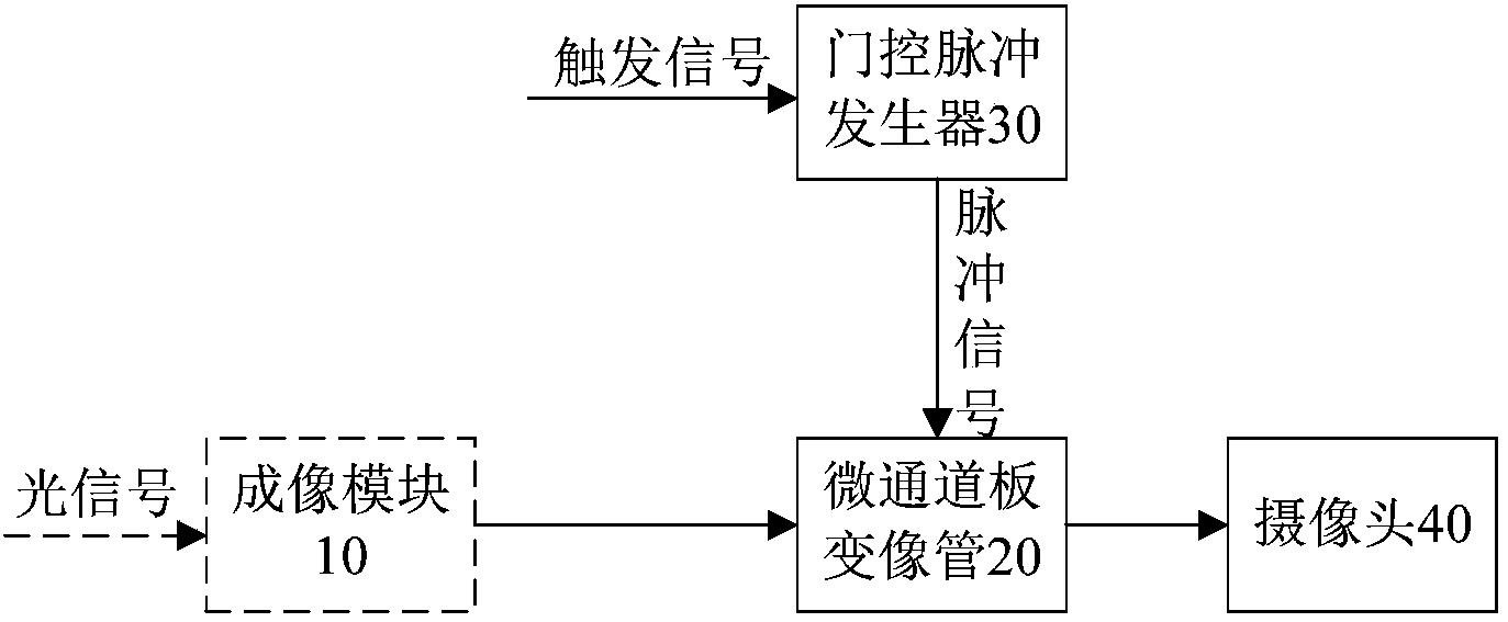 门控分幅相机及其触发晃动测量装置