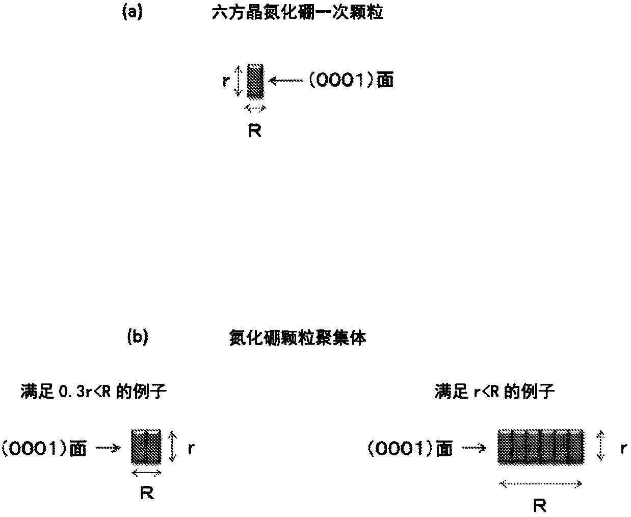 树脂组合物、预浸料、覆金属箔层叠板、树脂片及印刷电路板