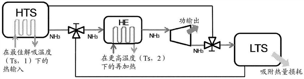 能量存储系统