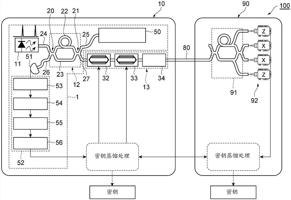 随机数序列生成装置、量子密码发送机以及量子密码通信系统