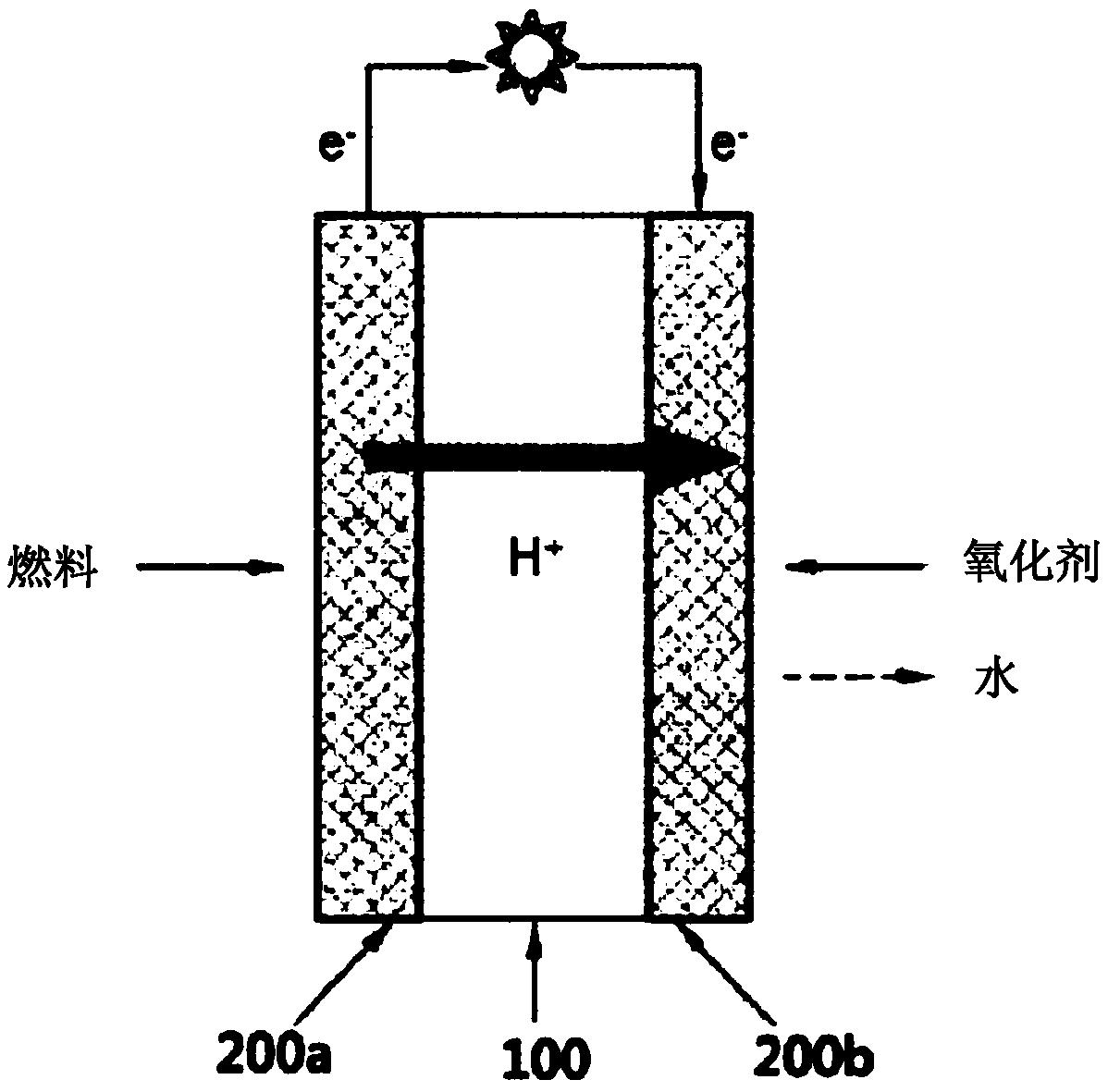 嵌段聚合物和包含该嵌段聚合物的聚合物电解质膜