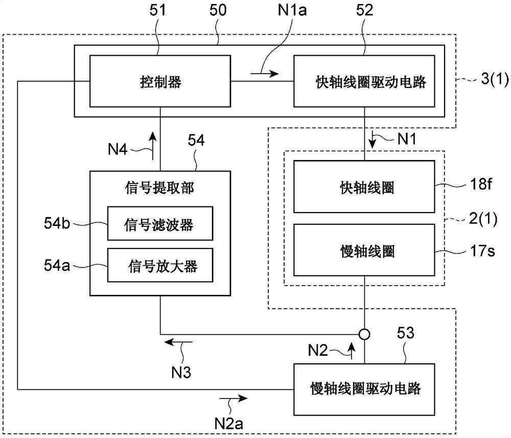 镜装置、镜的驱动方法、光照射装置和图像取得装置