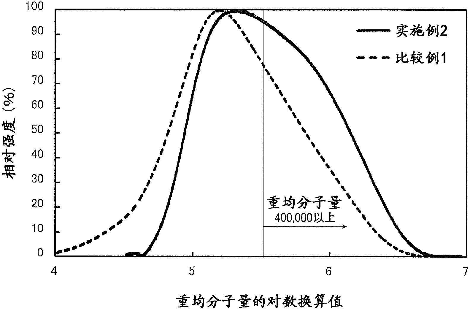 发泡用热塑性聚氨酯树脂及其制造方法、以及成型品