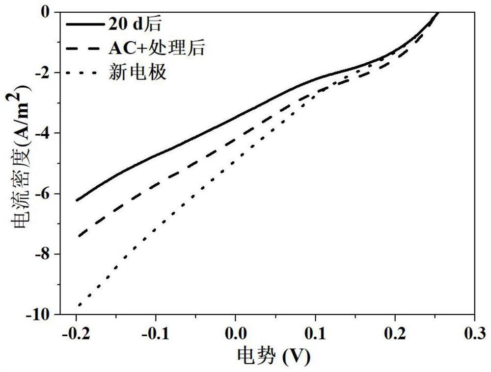 一种半波交流电场原位高效清除多孔材料表面与内部盐分的方法