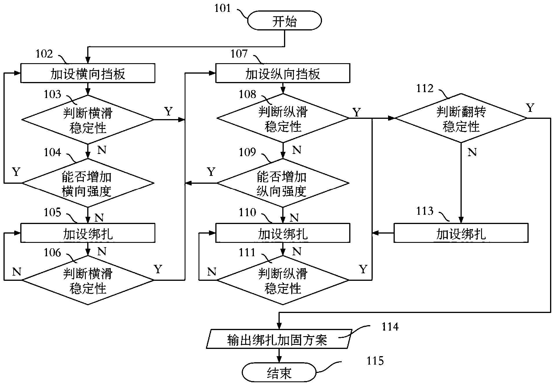 一种大件货海运绑扎加固设计方法