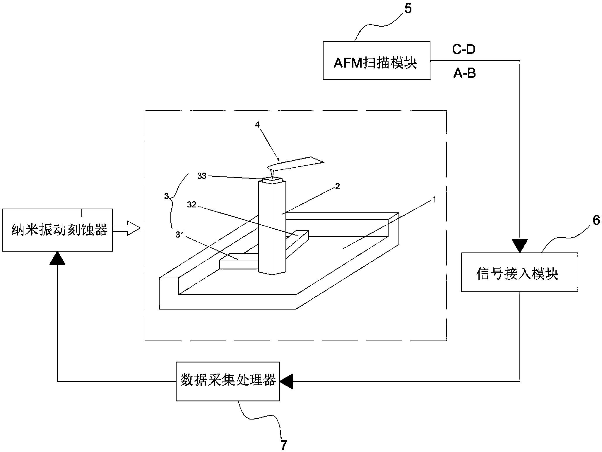 一种超声振动刻蚀器及纳米加工系统