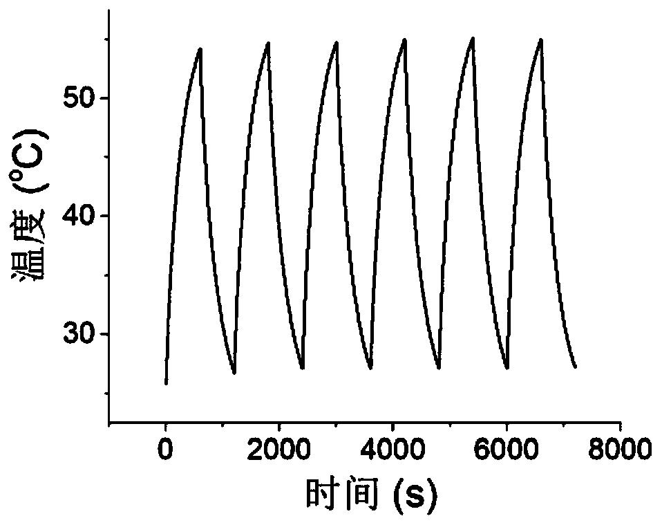 一种硫化亚锡纳米光热剂及其制备方法