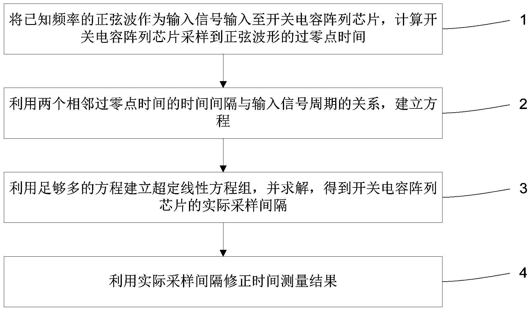 一种用于开关电容阵列芯片的时间修正方法