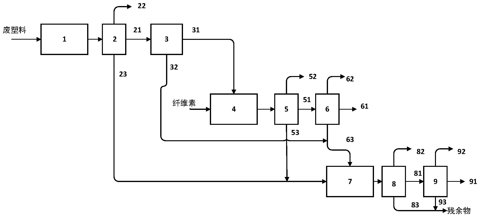 加工废塑料和纤维素的方法