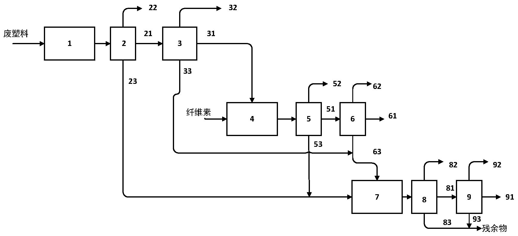 一种催化裂解催化剂及其制备方法和应用