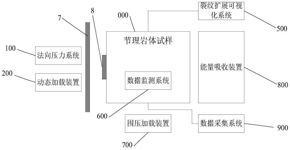 深部节理岩体中应力波传播规律的室内试验系统及方法