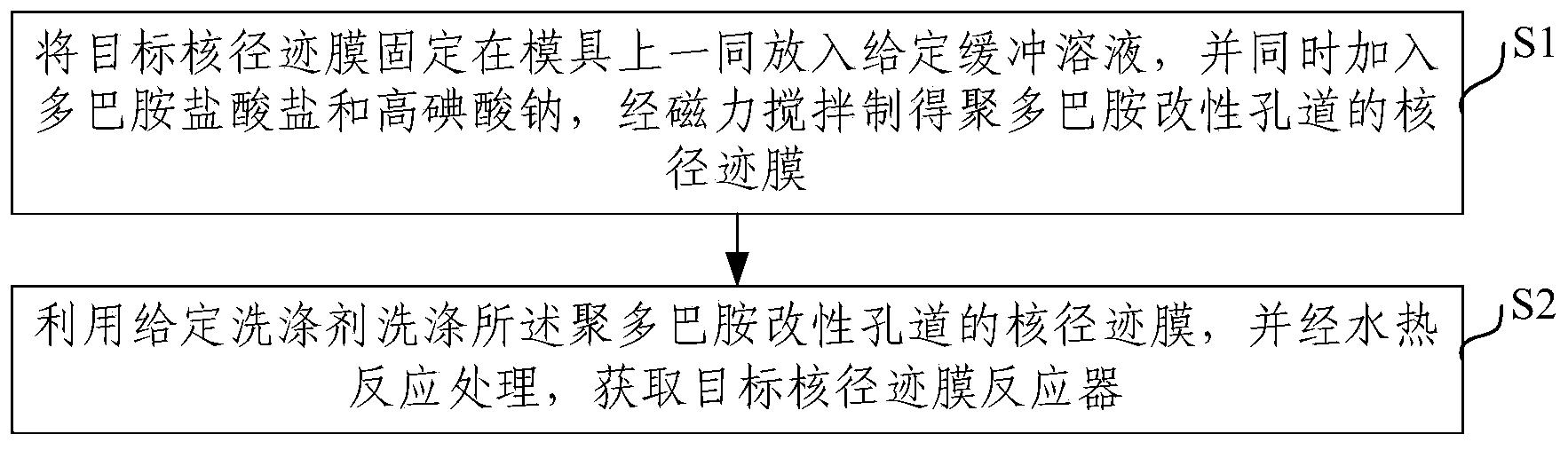 一种基于核径迹膜的催化膜反应器及其制备方法