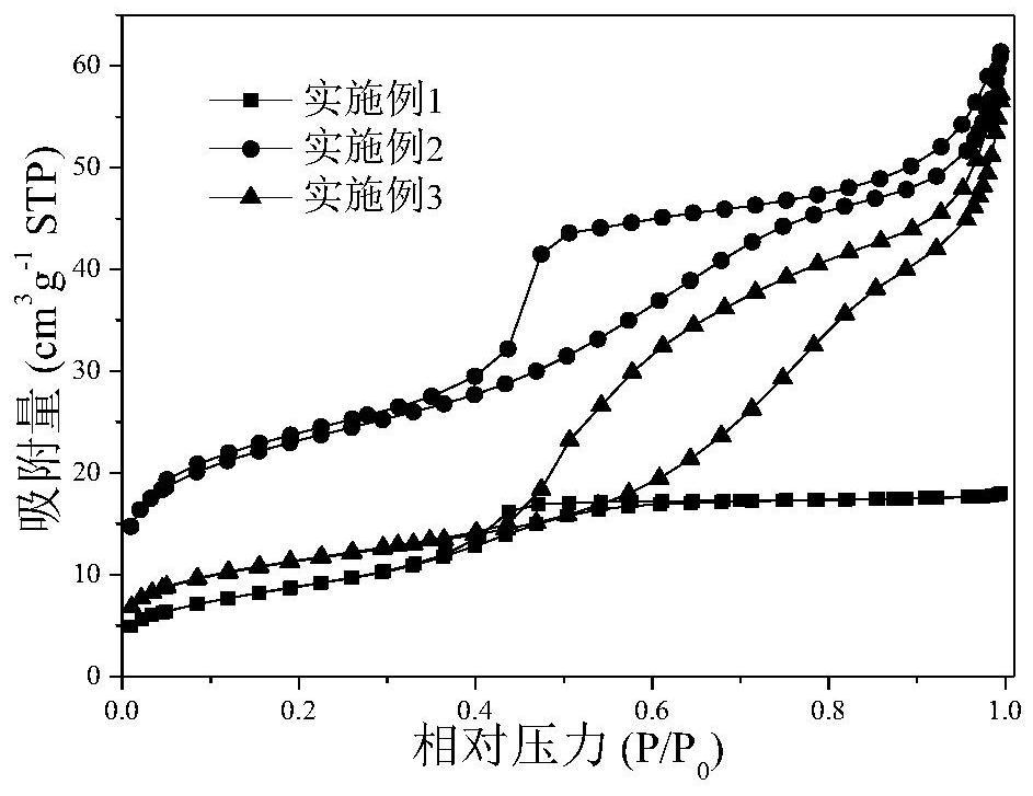 蒽醌加氢双氧水用类球形微米级γ-三氧化二铝载体的制备方法