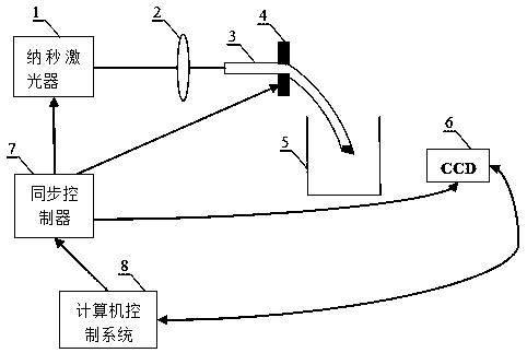 一种基于光纤的激光驱动宏观液流装置和方法